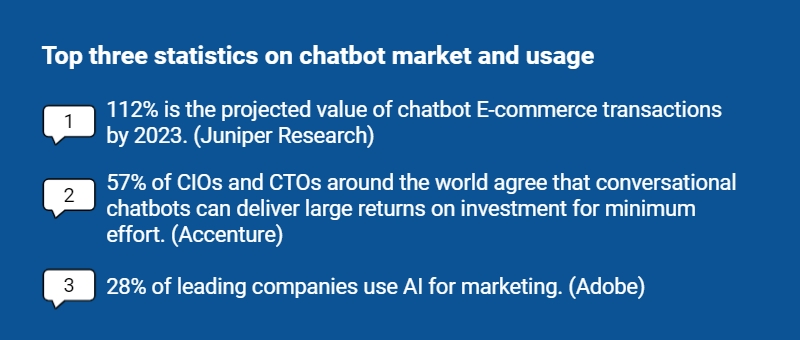 Top three statistics on chatbot market and usage
